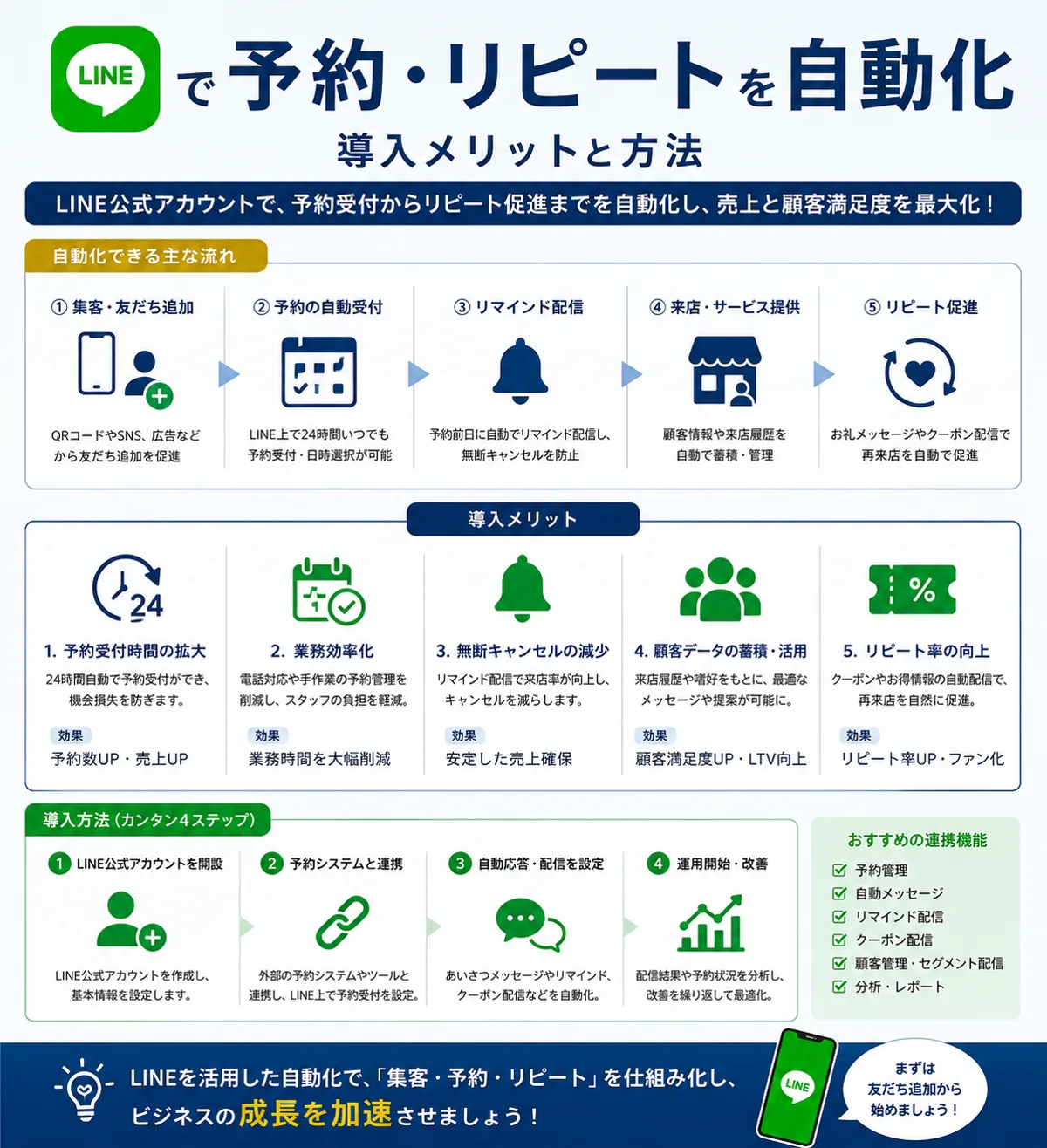 LINEで予約・リピートを自動化